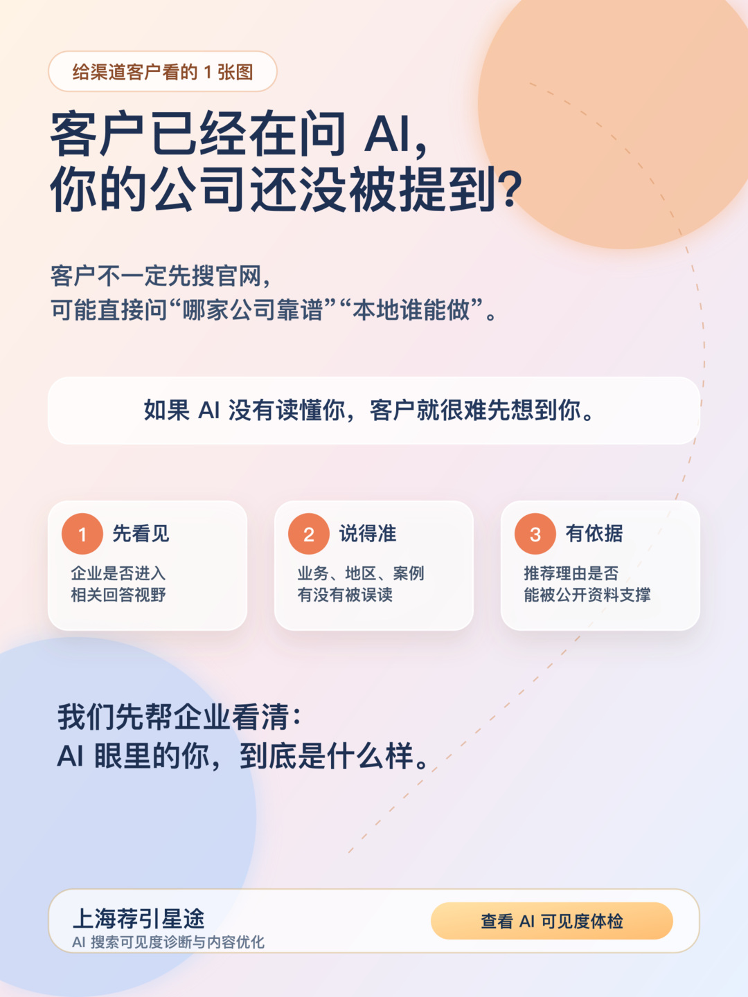 客户问AI时企业是否被提到的宣传图